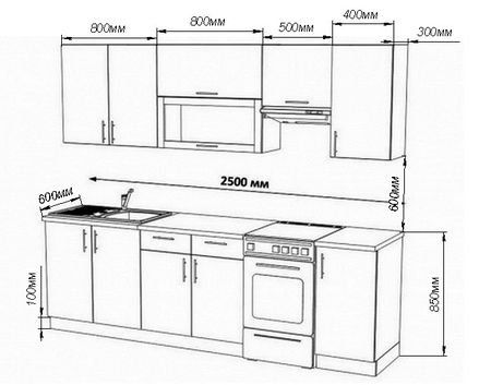 Какое расстояние на кухне между шкафами и столом