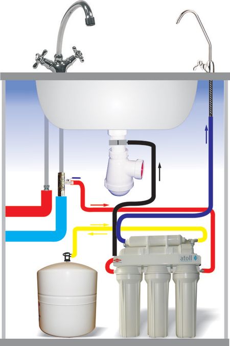 Схема подключения фильтров для воды